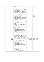 [자원봉사론] 청소년 자원봉사 활성화와 지역사회 소외계층 활동 지원 프로그램 기획-12