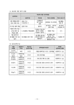 [자원봉사론] 청소년 자원봉사 활성화와 지역사회 소외계층 활동 지원 프로그램 기획-14