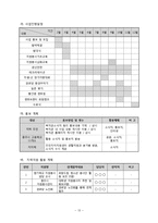 [자원봉사론] 청소년 자원봉사 활성화와 지역사회 소외계층 활동 지원 프로그램 기획-15