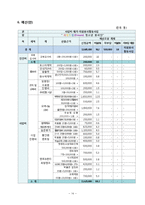 [자원봉사론] 청소년 자원봉사 활성화와 지역사회 소외계층 활동 지원 프로그램 기획-16