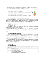 [사회복지] 우리나라 장애인 가족 복지 현황과 개선방안-5