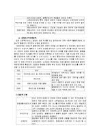 [사회복지] 우리나라 장애인 가족 복지 현황과 개선방안-11