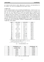 [사회복지] 최저생계비 계측-2