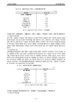[사회복지] 최저생계비 계측-12