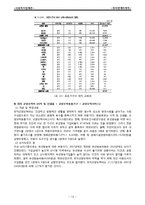 [사회복지] 최저생계비 계측-14