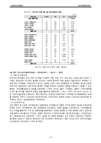 [사회복지] 최저생계비 계측-16