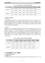 [사회복지] 최저생계비 계측-20