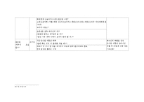 유대인의 절기 레포트-2