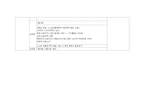 유대인의 절기 레포트-4
