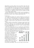 [사회복지] 우리나라 농촌 사회복지 문제점과 해결방안-7