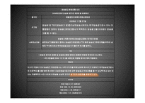 [언론학] 국내 미디어렙 제도 연구-11