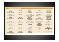 [언론학] 국내 미디어렙 제도 연구-14