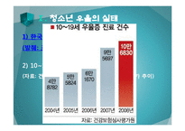 [청소년복지] 청소년 우울과 자살충동 실태 연구-3