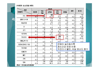 [청소년복지] 청소년 우울과 자살충동 실태 연구-5