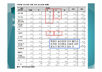 [청소년복지] 청소년 우울과 자살충동 실태 연구-6
