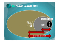[청소년복지] 청소년 우울과 자살충동 실태 연구-9