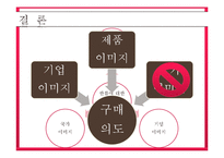 [연구방법론] 한류의 상업적 악용과 한국의 위기 문제점과 해결방안 연구-16