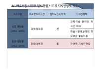 [중국사회연구] 마오쩌둥 시기와 덩샤오핑 시기의 지식인 계층 연구-16