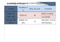 [중국사회연구] 마오쩌둥 시기와 덩샤오핑 시기의 지식인 계층 연구-18