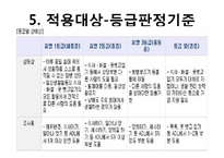 [사회학] 노인장기요양보험제도의 관리 현황과 개선방안-10