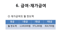 [사회학] 노인장기요양보험제도의 관리 현황과 개선방안-13