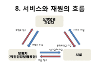 [사회학] 노인장기요양보험제도의 관리 현황과 개선방안-19