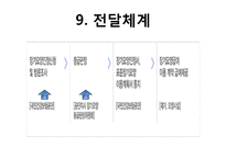 [사회학] 노인장기요양보험제도의 관리 현황과 개선방안-20