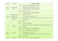 [사회복지] 다문화 가정 내 고부갈등 해결을 위한 프로그램 개발-11