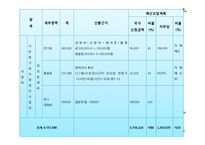 [사회복지] 다문화 가정 내 고부갈등 해결을 위한 프로그램 개발-14