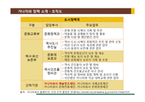 [정책론] 가나자와시 문화관광정책 사례 평가 및 시사점 고찰-6