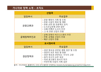 [정책론] 가나자와시 문화관광정책 사례 평가 및 시사점 고찰-7