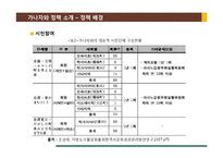[정책론] 가나자와시 문화관광정책 사례 평가 및 시사점 고찰-12