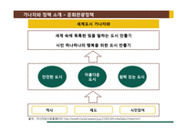 [정책론] 가나자와시 문화관광정책 사례 평가 및 시사점 고찰-13