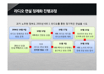 [언론학] 대통령 라디오연설 정례화-7