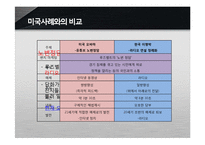 [언론학] 대통령 라디오연설 정례화-16