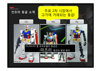 [일본문화] `건담` 시리즈의 인기요인, 내적요인과 외적요인 분석-건담 오타쿠 중심으로-18