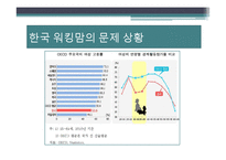 [사회문제론] 여성문제, 워킹맘과 미혼모 문제 해결방안-3