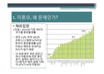 [사회문제론] 여성문제, 워킹맘과 미혼모 문제 해결방안-14