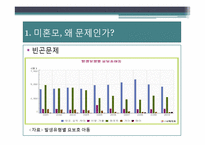 [사회문제론] 여성문제, 워킹맘과 미혼모 문제 해결방안-15