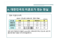 [사회문제론] 여성문제, 워킹맘과 미혼모 문제 해결방안-20