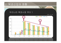 [여가산업론] 복권산업의 장단점 및 전망-7