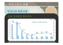 [여가산업론] 복권산업의 장단점 및 전망-8