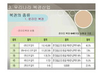 [여가산업론] 복권산업의 장단점 및 전망-13