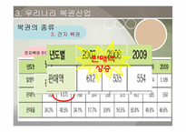 [여가산업론] 복권산업의 장단점 및 전망-17