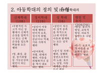 [아동복지론] 아동학대와 신고의무자규정-6