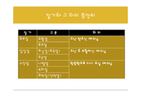 유대인의 절기 레포트-17
