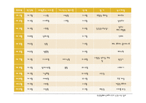 유대인의 절기 레포트-20