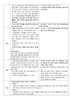 [국제관계] 한국, 일본의 음식문화교류사-6
