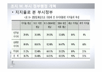 [정부혁신] 미국행정 개혁 연구-19