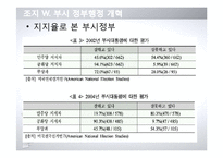 [정부혁신] 미국행정 개혁 연구-20